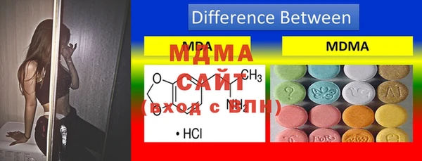 бутират Волосово